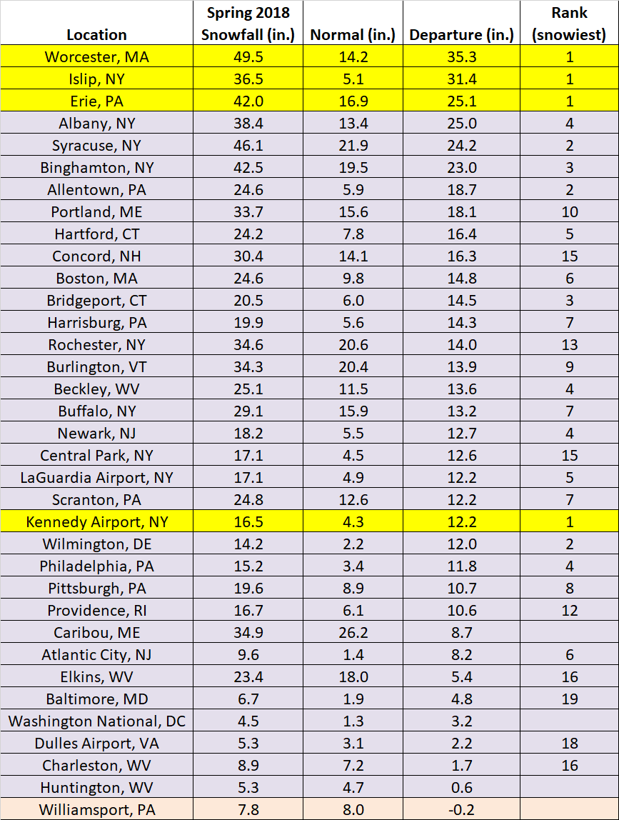 Spring sdpt chart