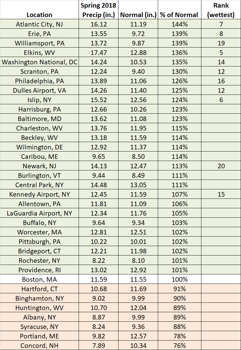 Spring precip chart