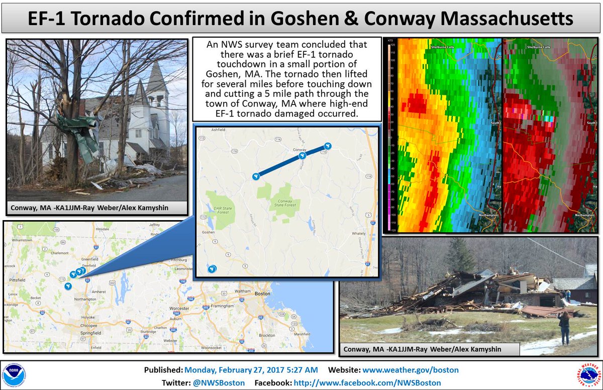 Tornado radar