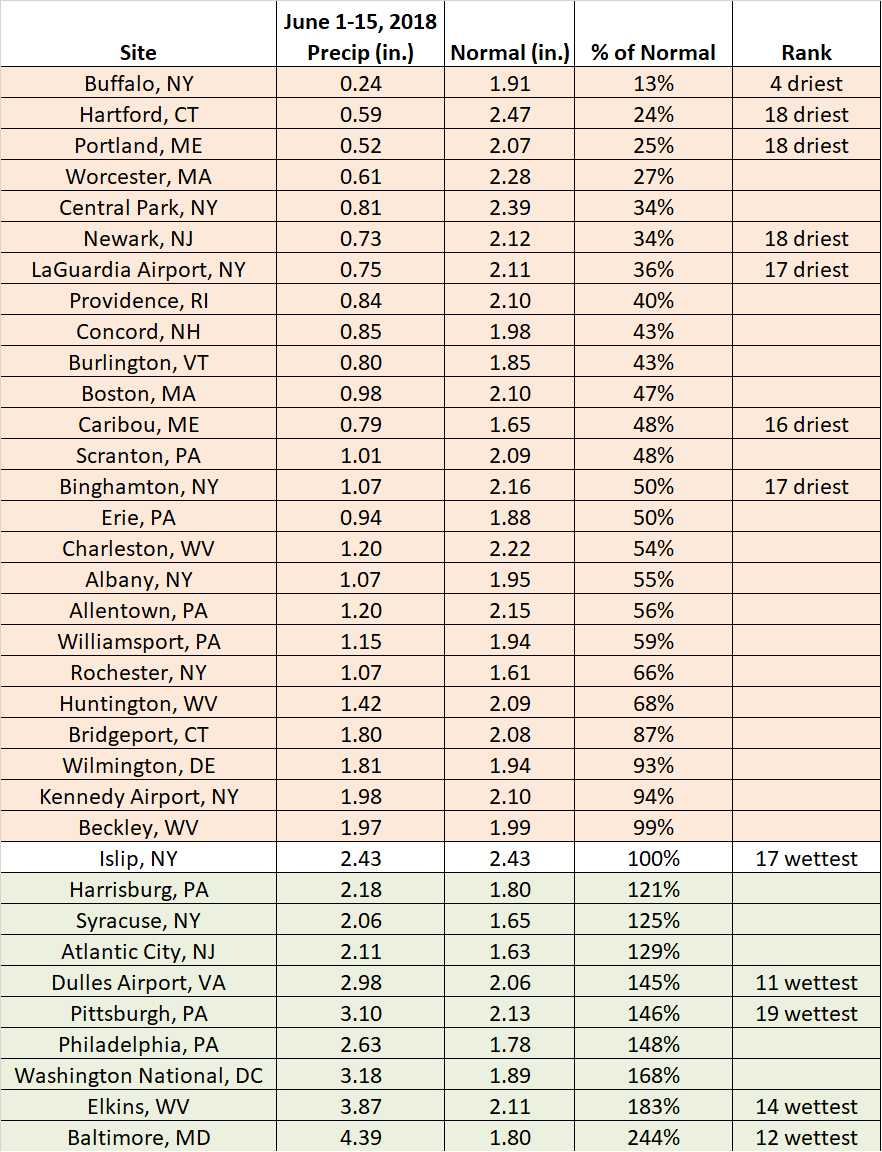 Precip chart