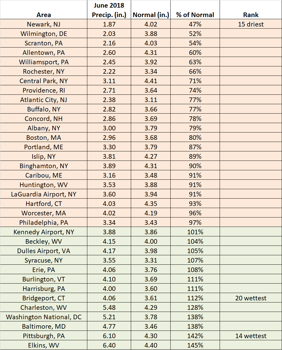 Precip chart