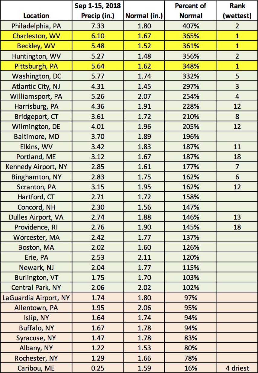 mid-Sep precip chart