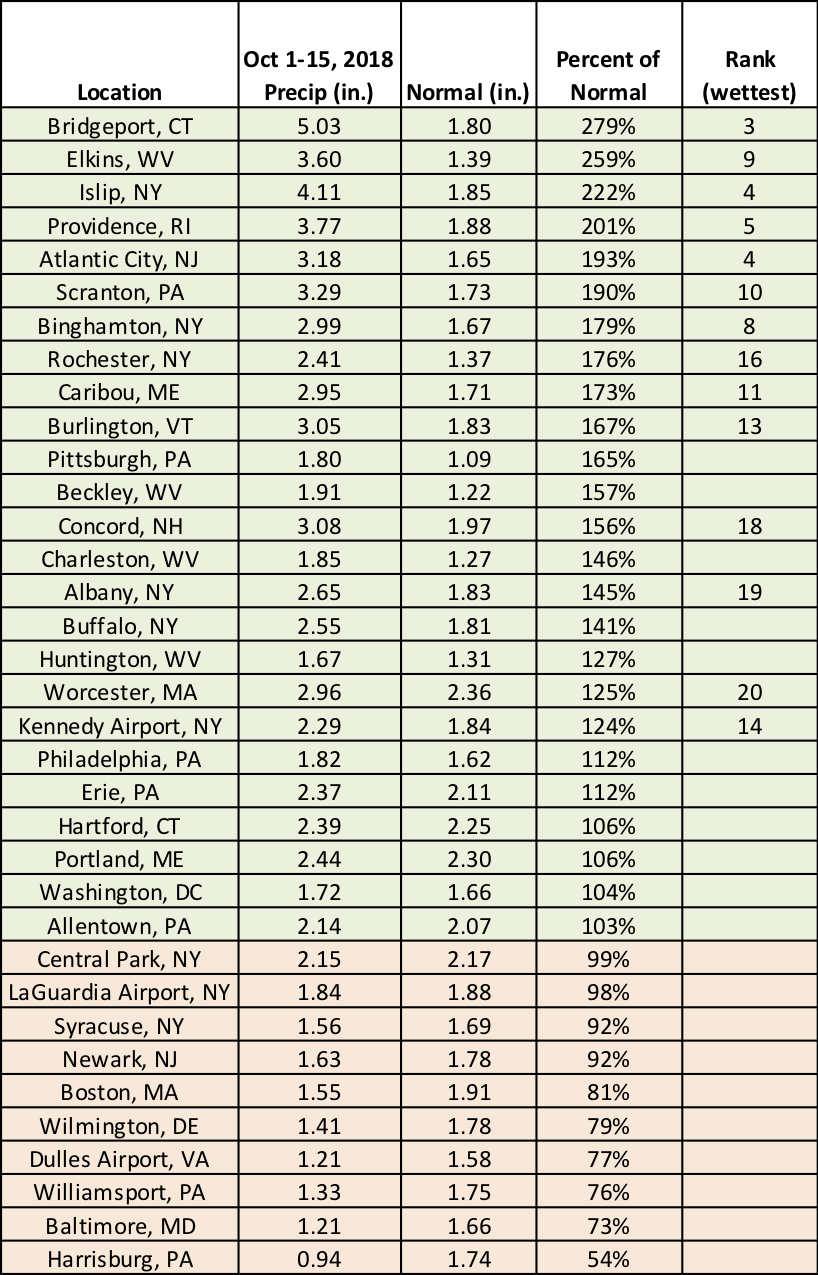 mid-oct precip chart