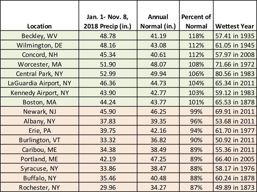 precip chart