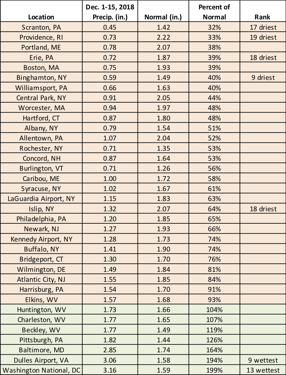 mid-dec precip chart