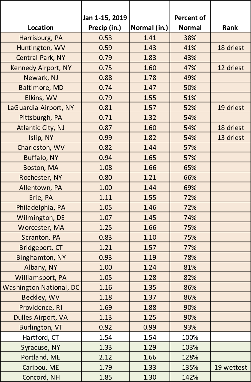 mid-jan precip chart