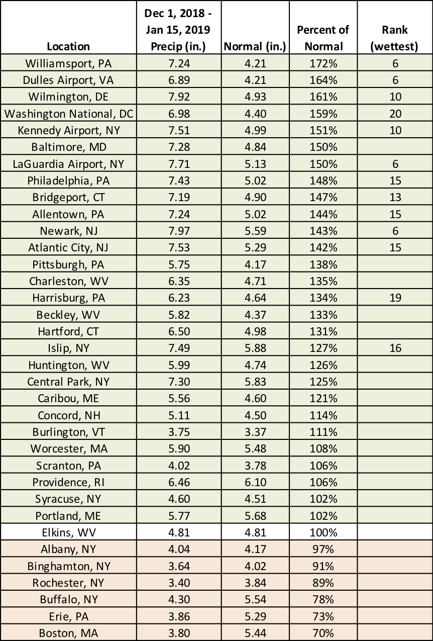 mid-winter precip chart