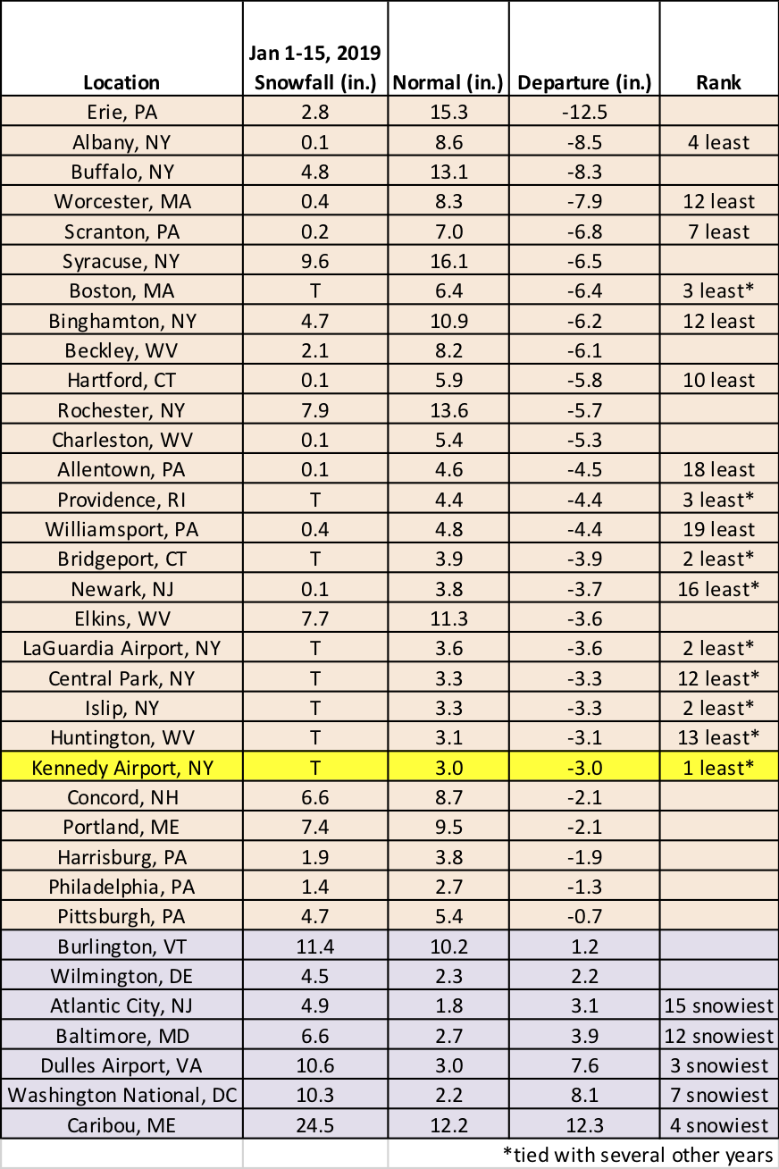 mid-jan snow chart