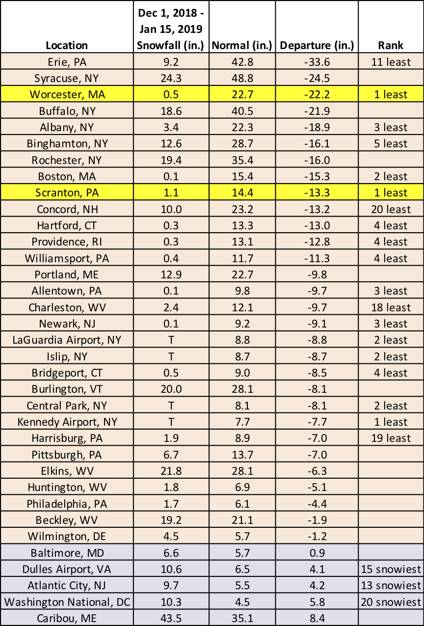 mid-winter snow chart