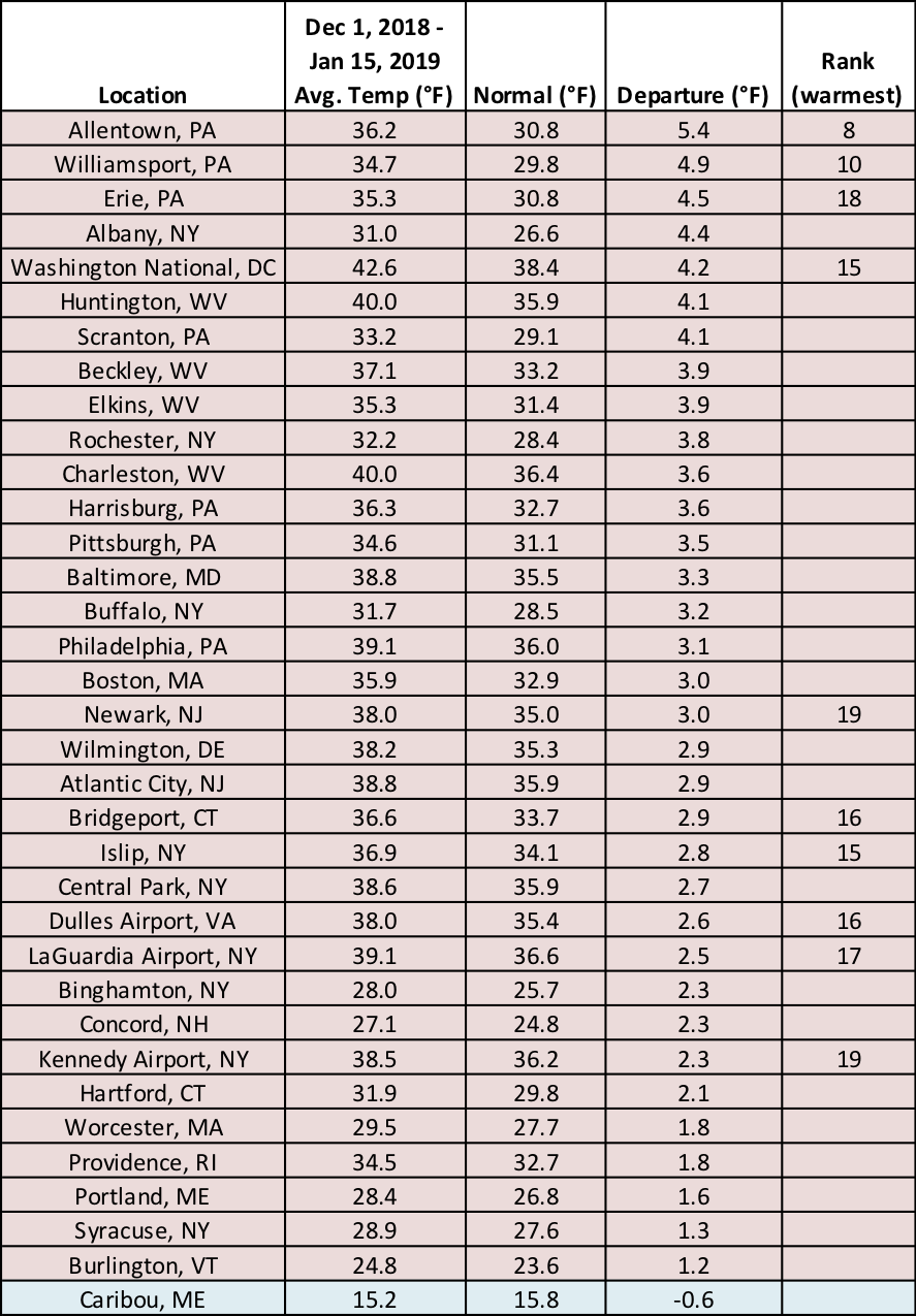 mid-winter temp chart