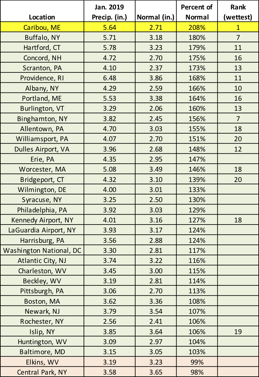 jan precip chart