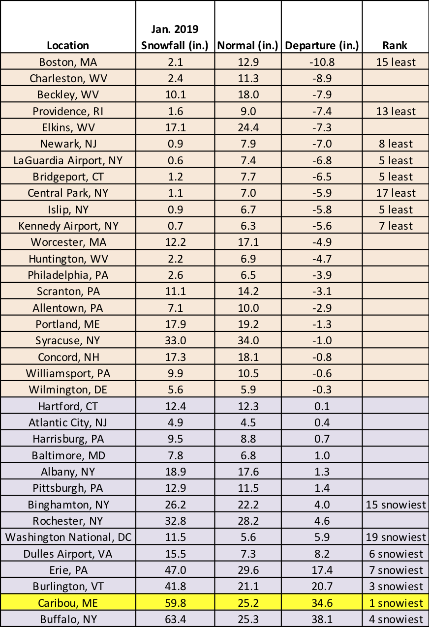 jan snow chart