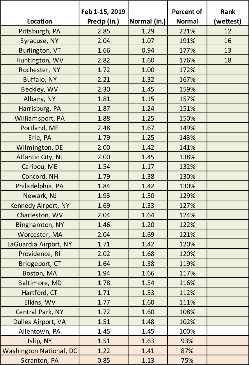 mid-feb precip chart