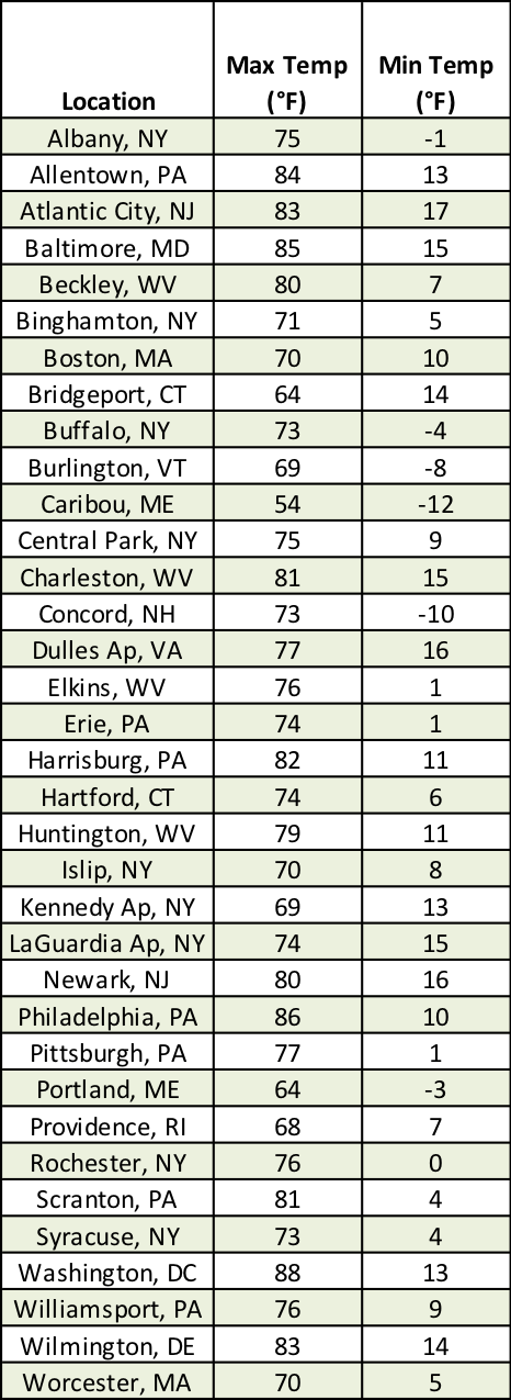 temp table