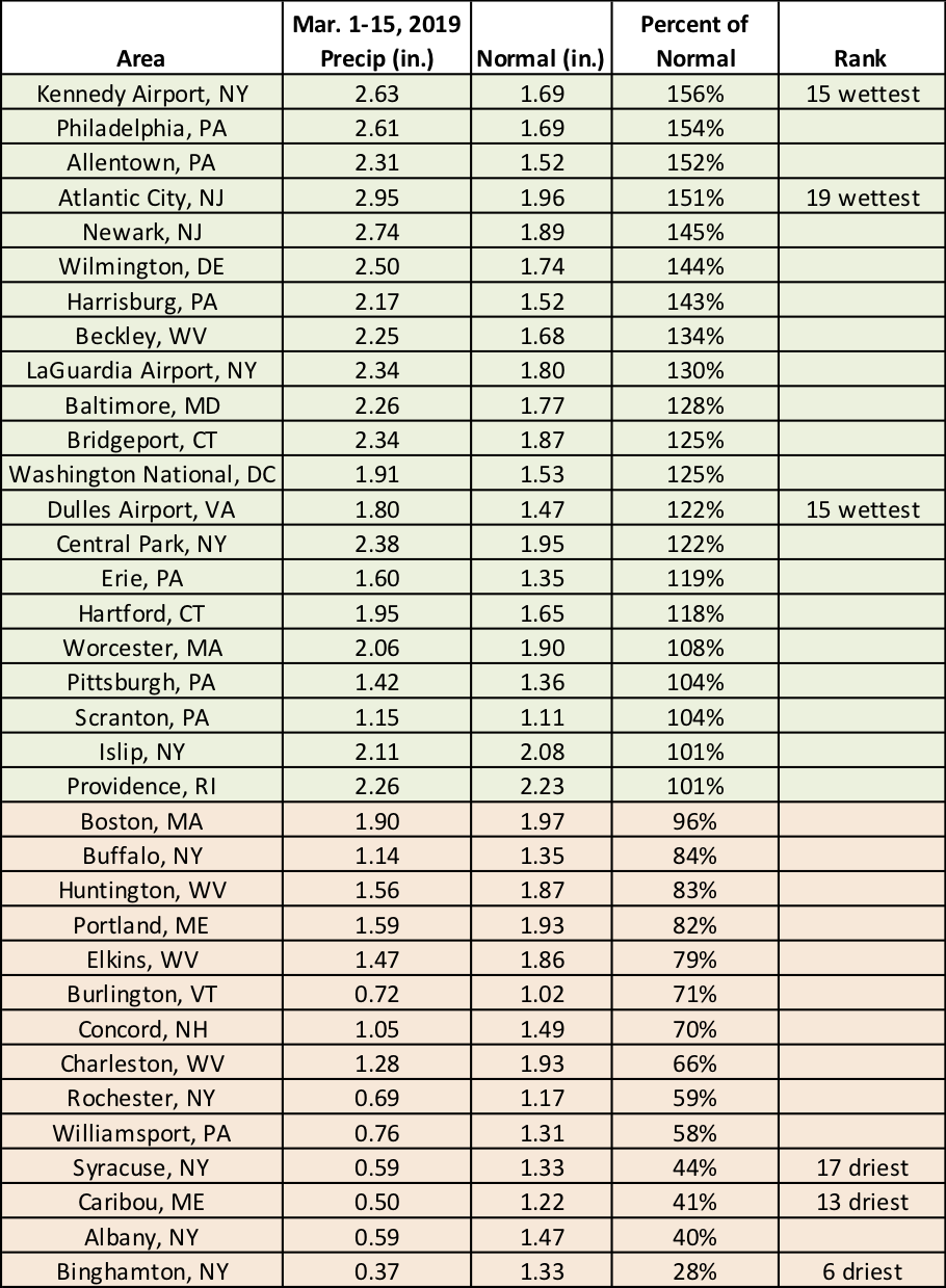 mid-mar precip chart