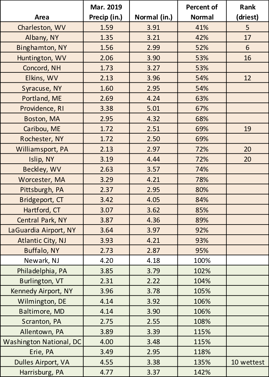 mar precip chart