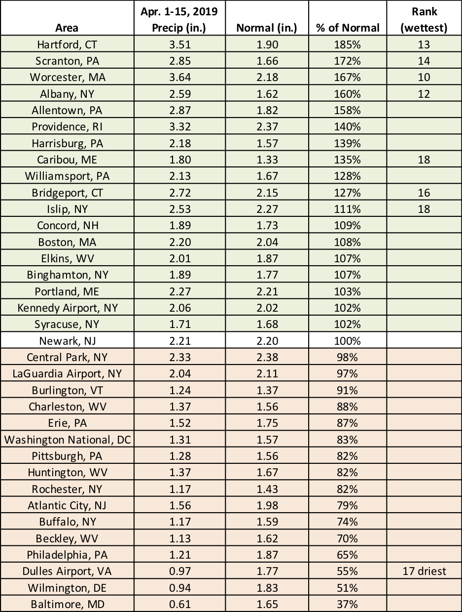 mid-apr precip chart