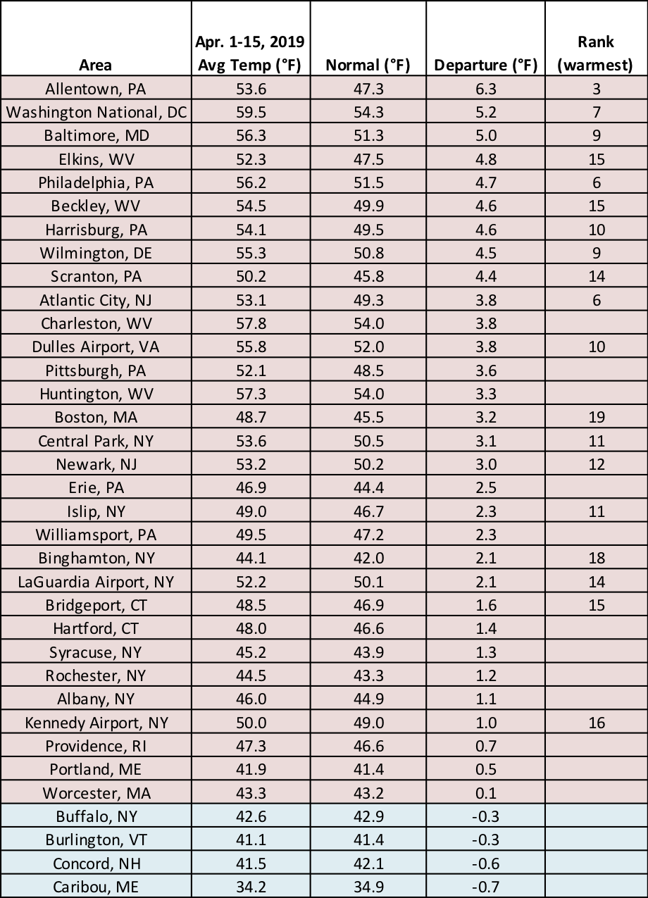 mid-apr temp chart