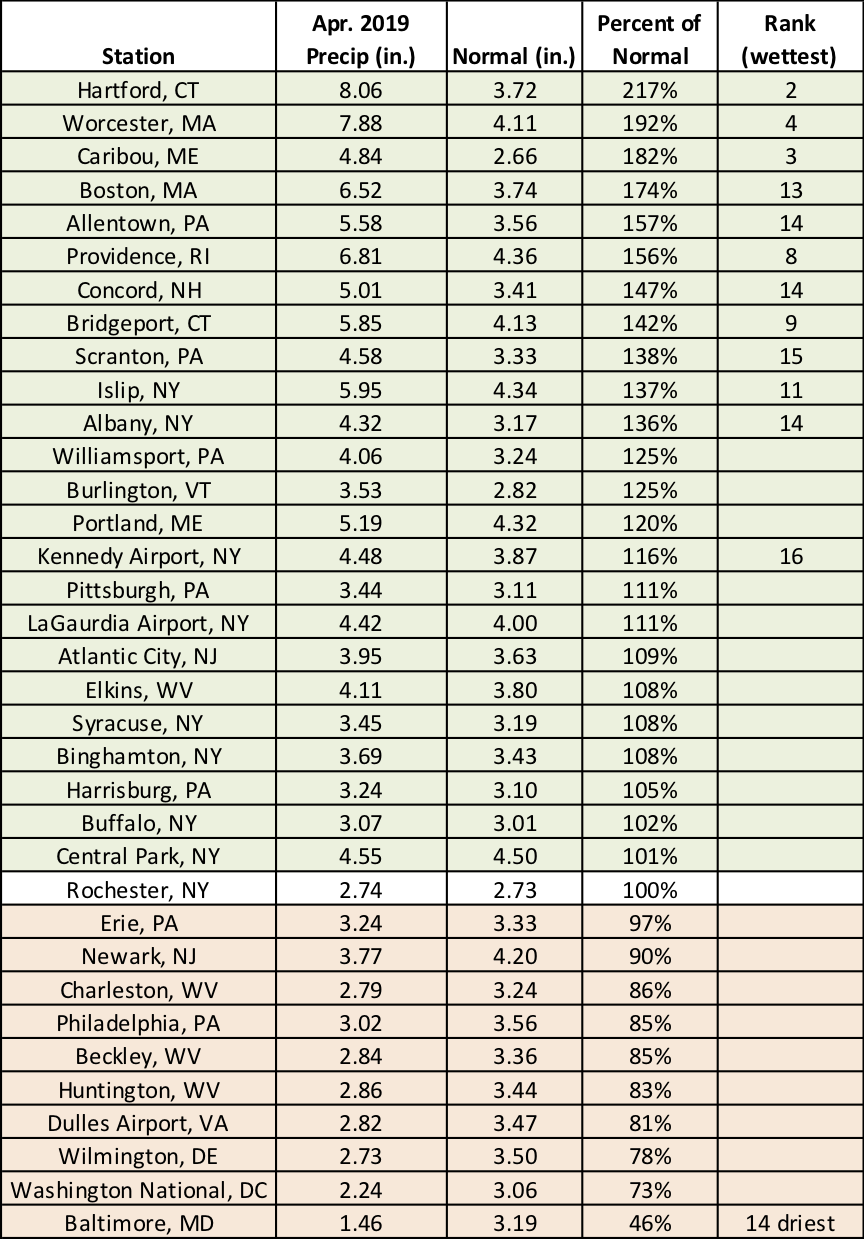 apr precip chart