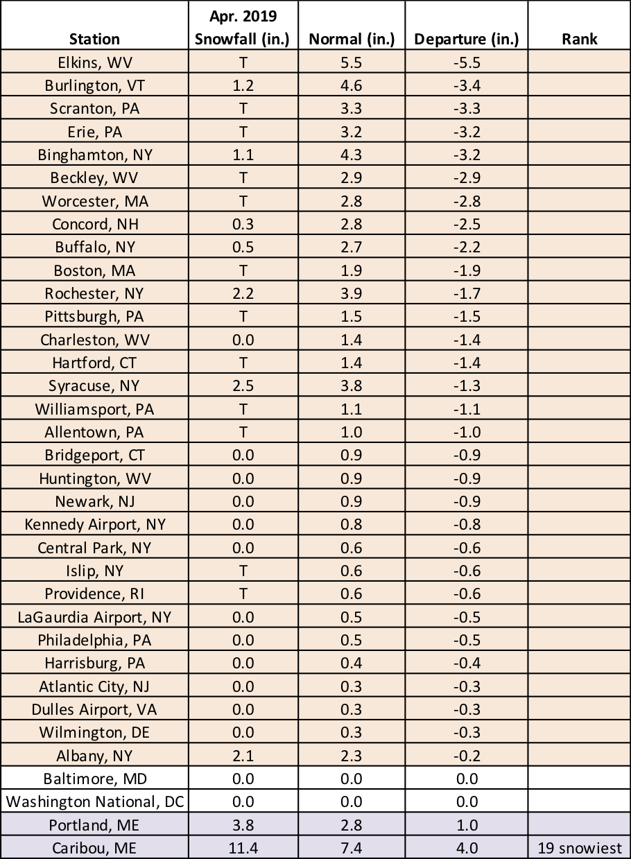 apr snow chart