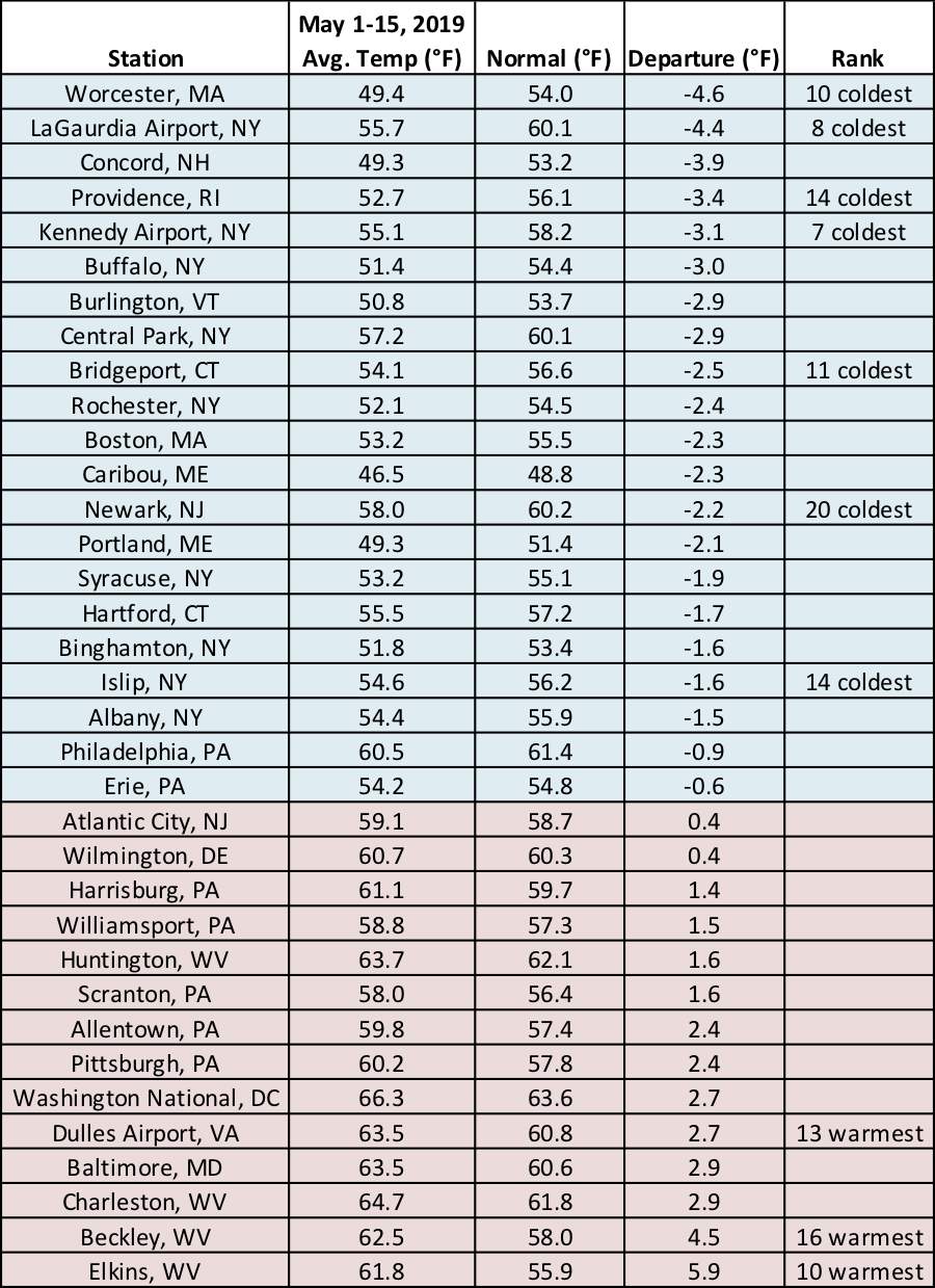 mid-may temp chart