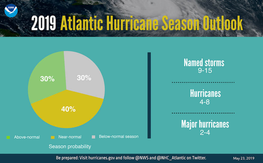 hurricane outlook graphic