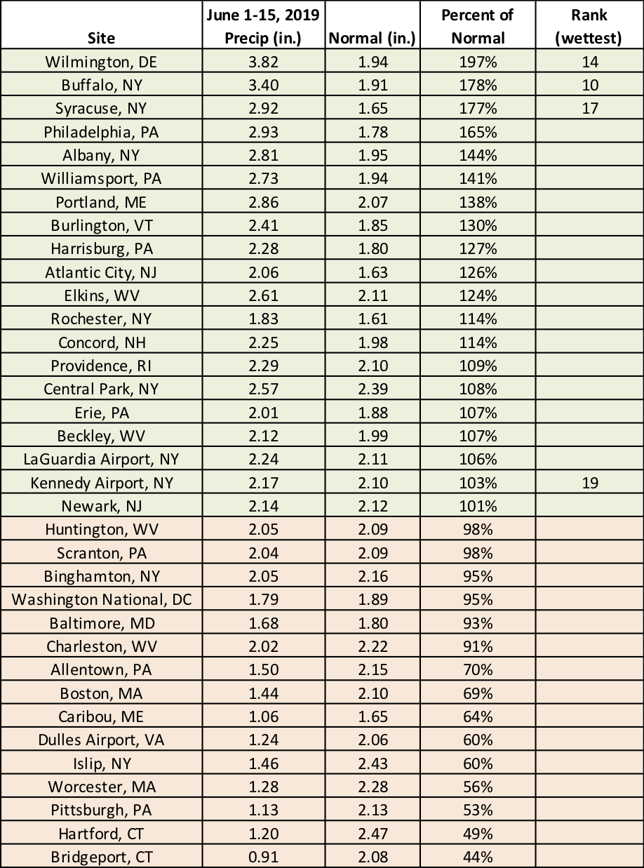 mid-june precip chart