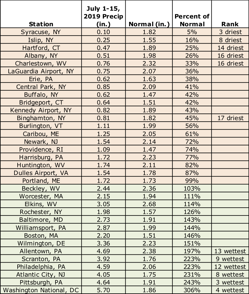 mid-july precip chart