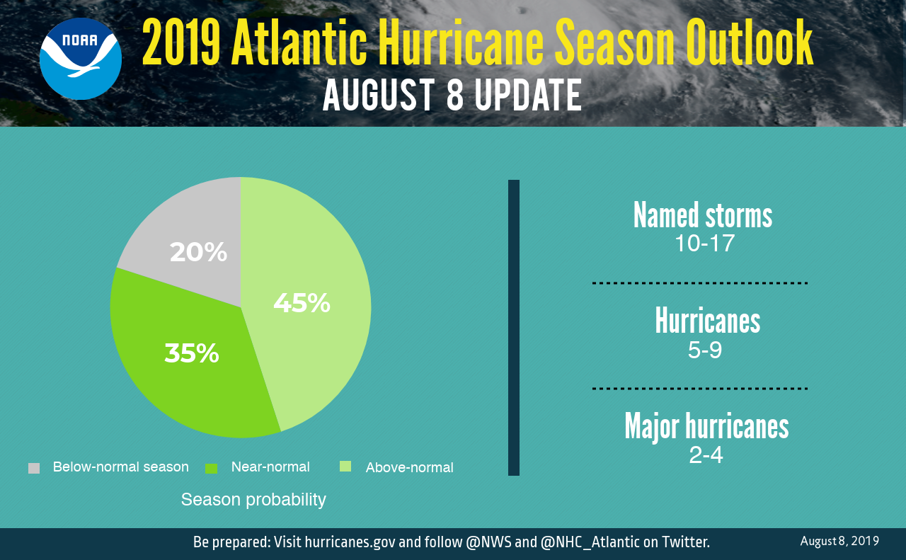 hurricane outlook graphic