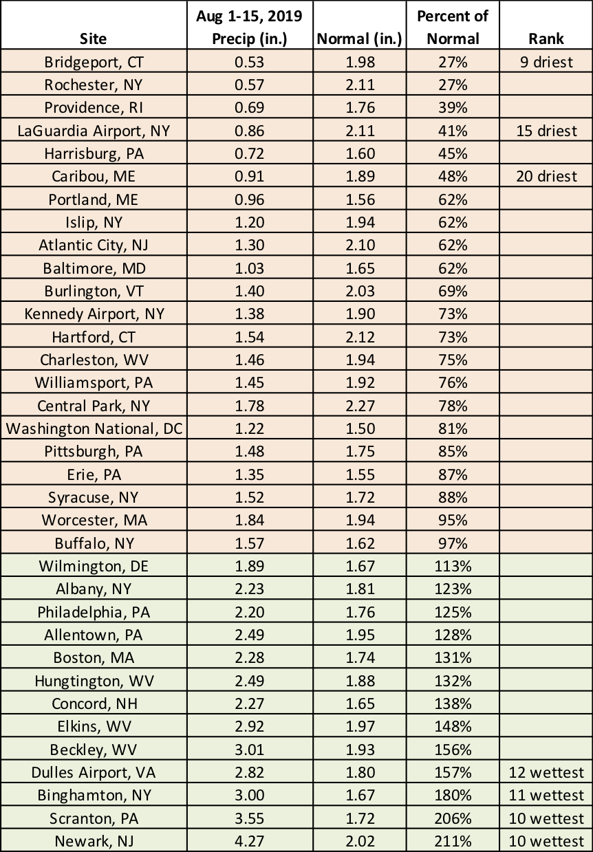 mid-Aug precip table