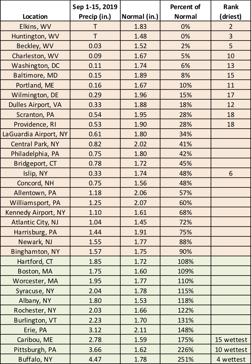 mid-Sep precip chart