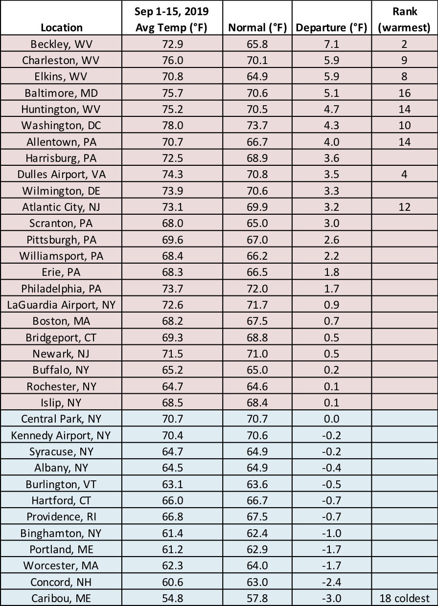 mid-Sep temp chart