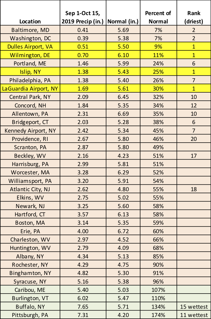 mid-fall precip chart