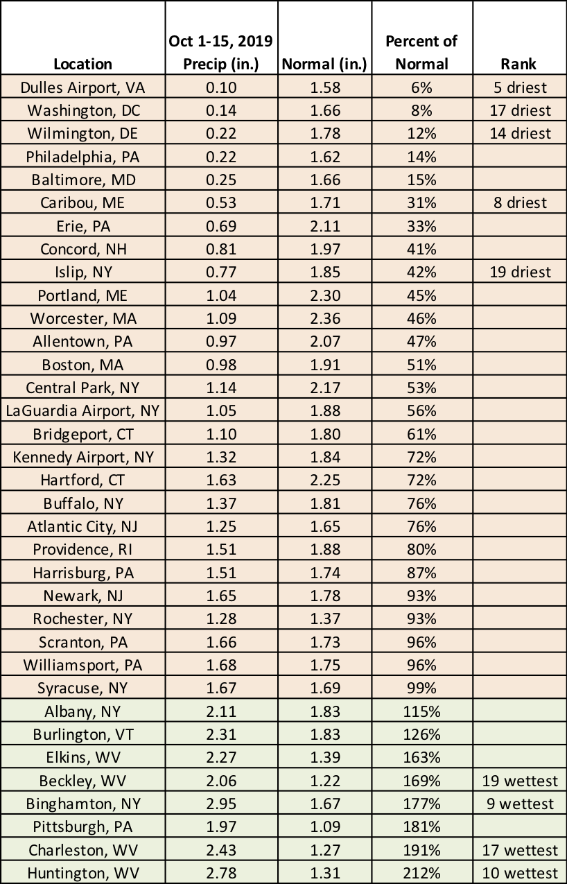 mid-oct precip chart