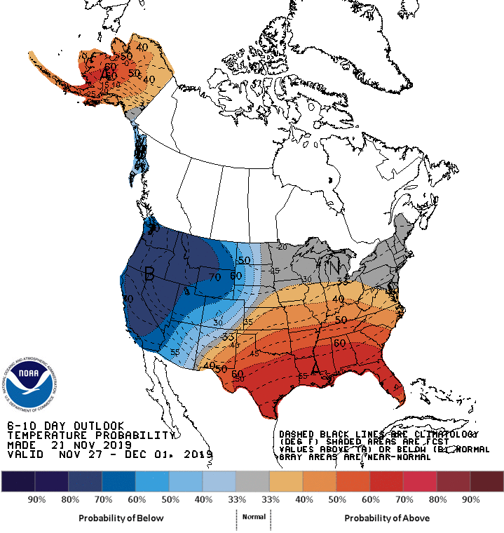 Temp forecast
