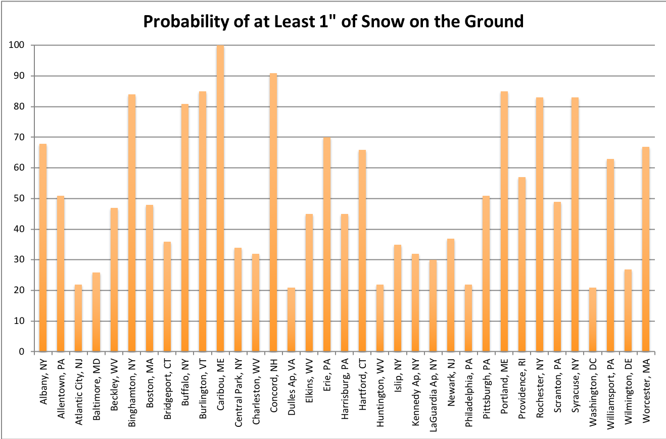 precip chart