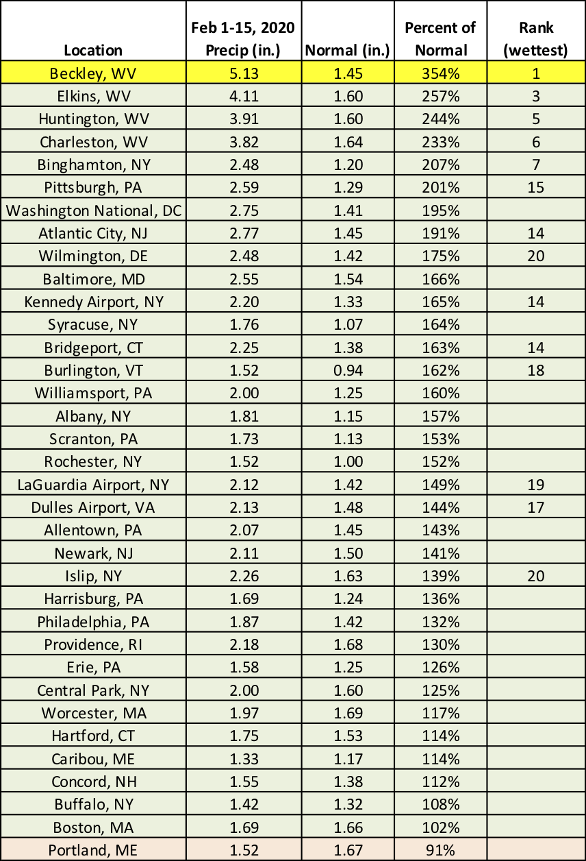 mid-feb precip chart