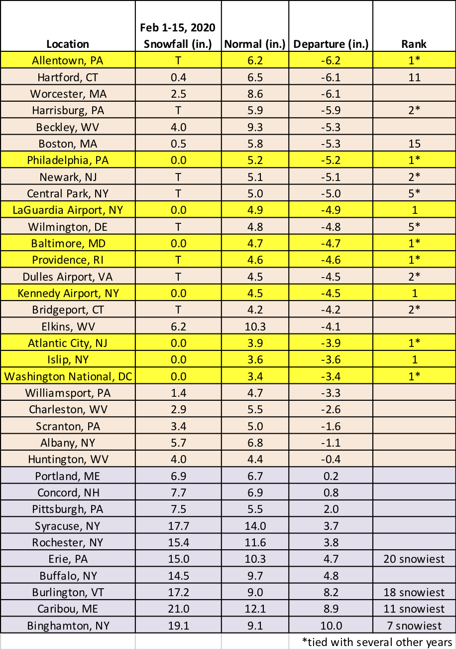 mid-feb snow chart