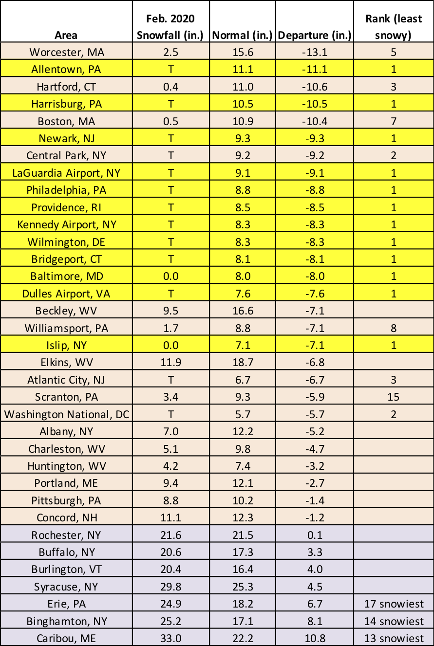 feb snow chart