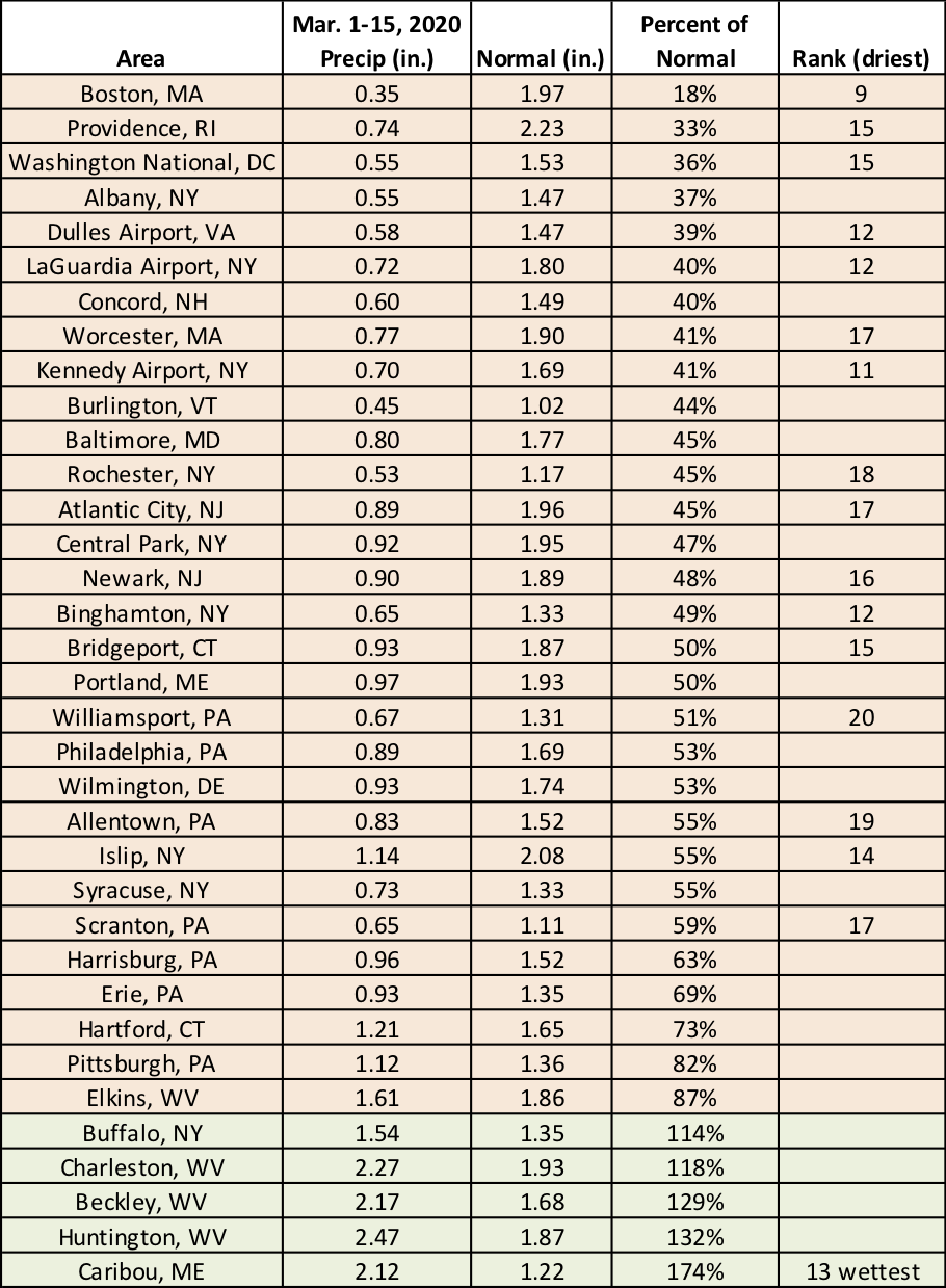 mid-mar precip chart