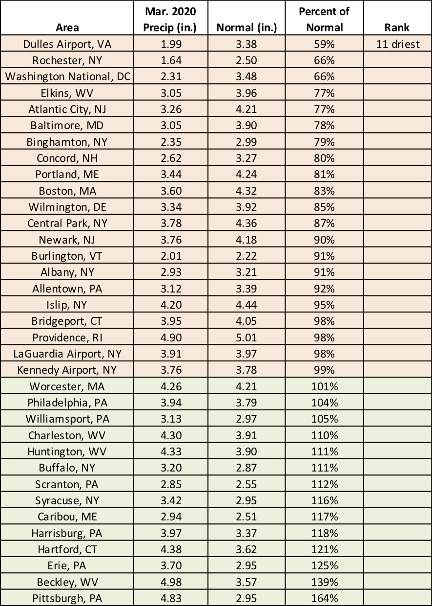 mar precip chart