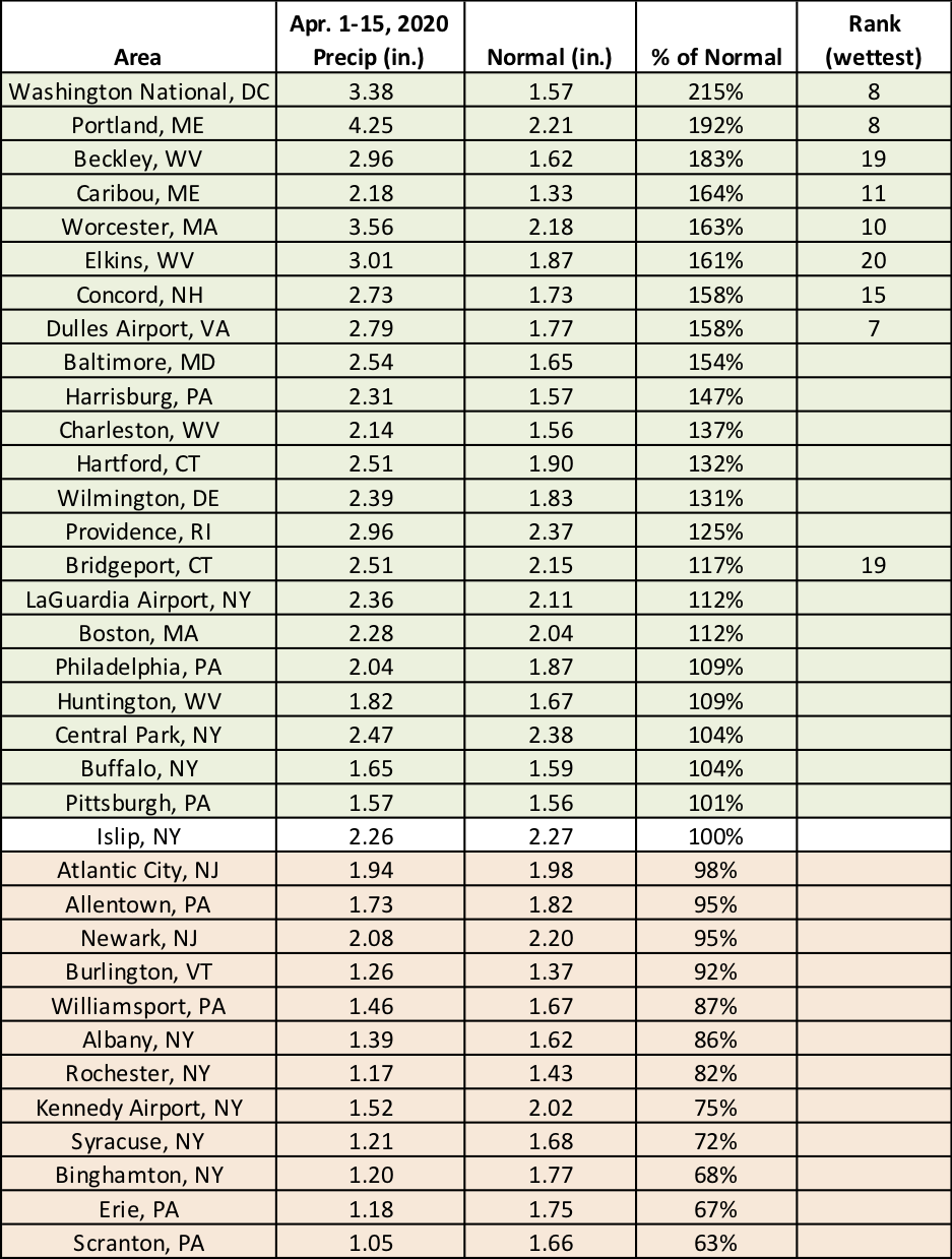 mid-apr precip chart