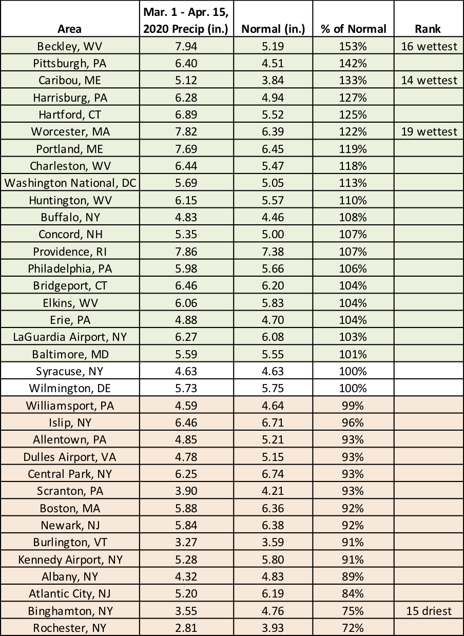 mid-spring precip chart