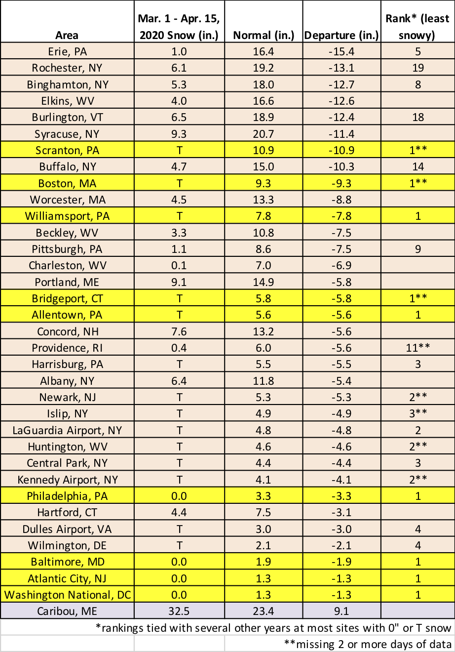 mid-spring snow chart