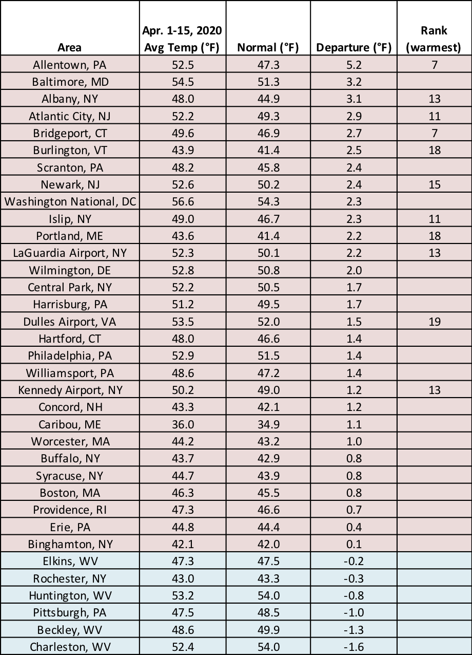 mid-apr temp chart