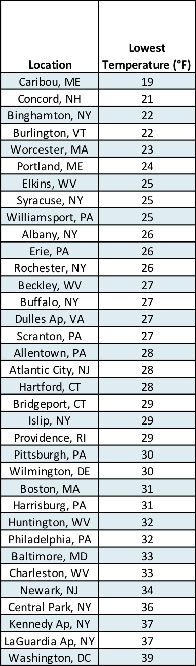 temp table