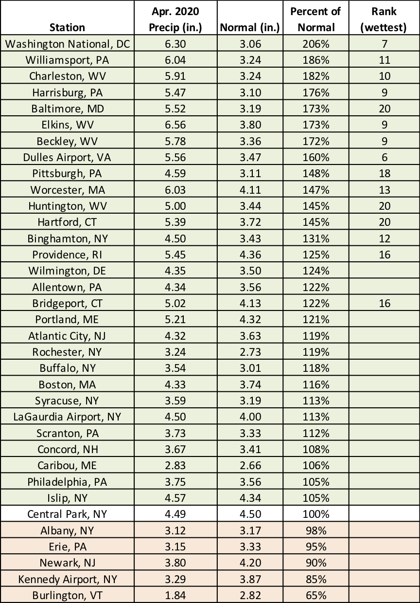 apr precip chart