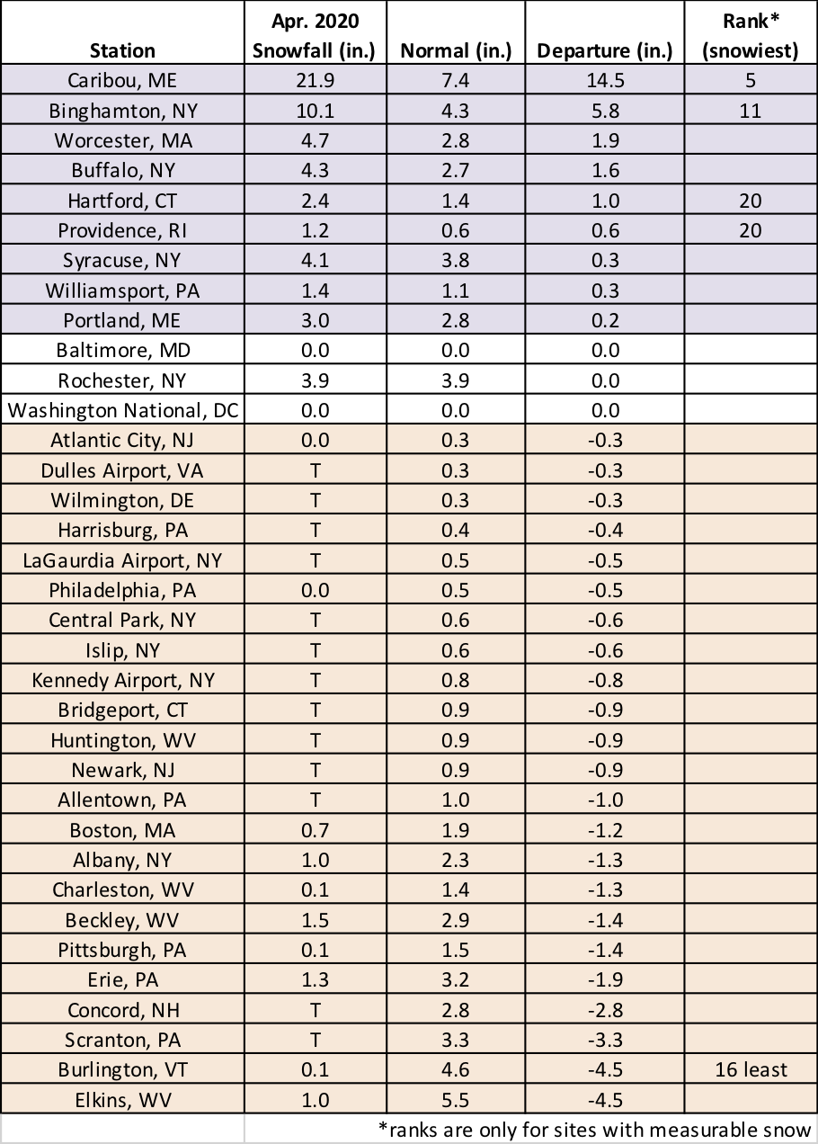 apr snow chart