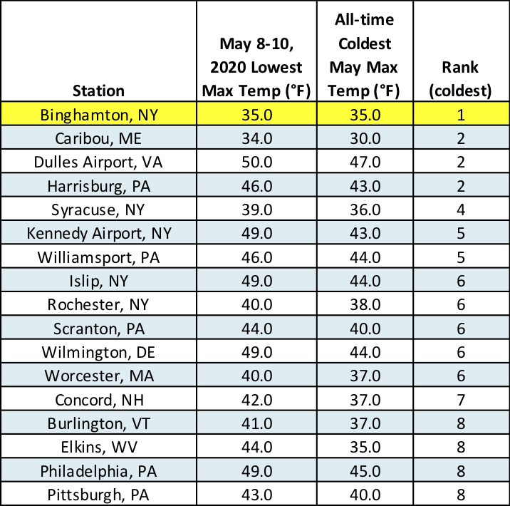 temp table