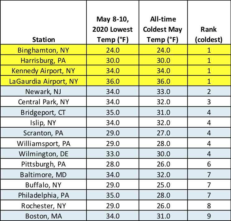 temp table